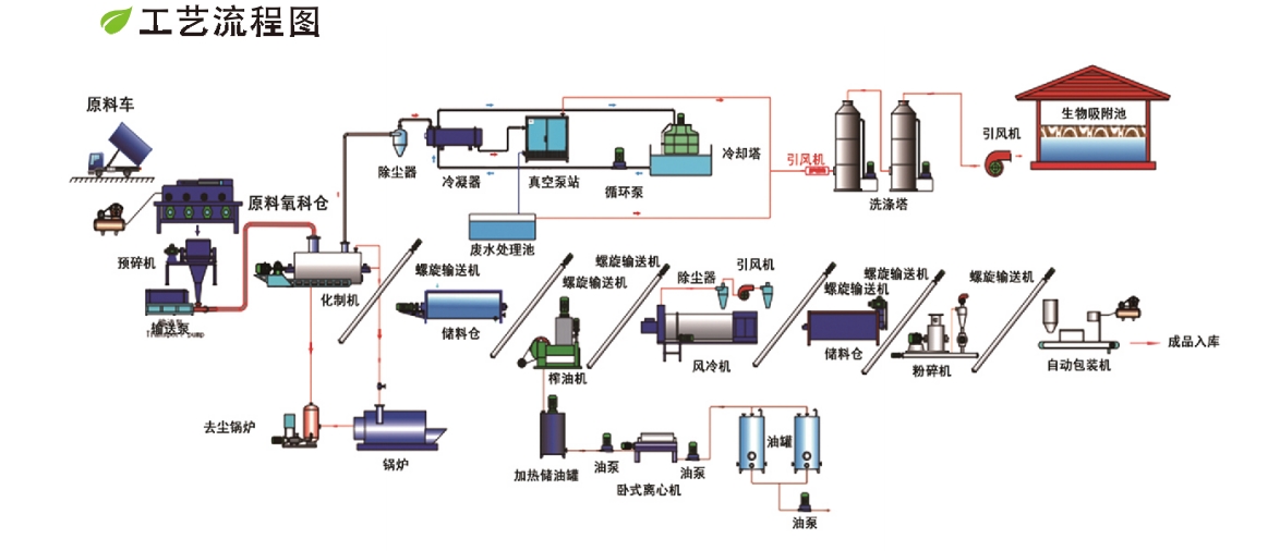病死畜禽無(wú)害化處理